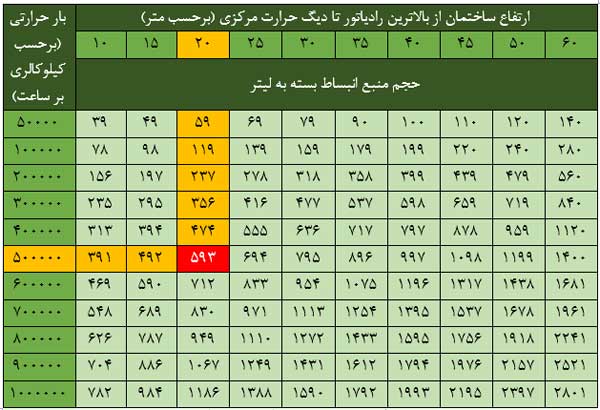 جایگزینی منبع انبساط بسته 14