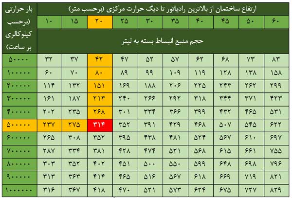 جایگزینی منبع انبساط بسته 15