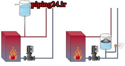 جایگزینی منبع انبساط بسته 2