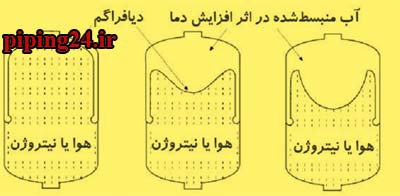 جایگزینی منبع انبساط بسته 4