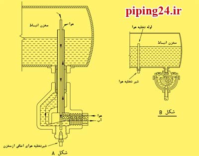 جایگزینی منبع انبساط بسته 8