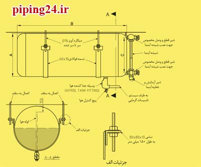 جایگزینی منبع انبساط بسته 9