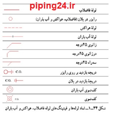 دانلود نقشه تاسیسات فاضلاب ساختمان. 1