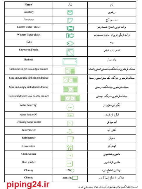 دانلود نقشه لوله کشی آب سرد و گرم ساختمان 1