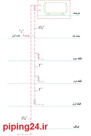 دانلود نقشه لوله کشی آب سرد و گرم ساختمان 12