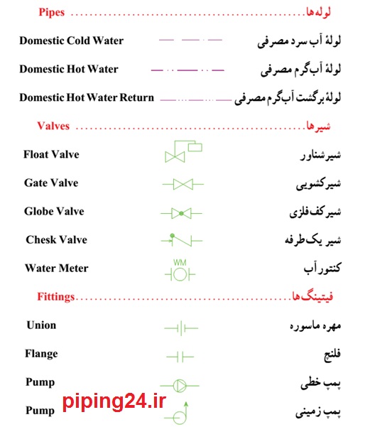 دانلود نقشه لوله کشی آب سرد و گرم ساختمان 2