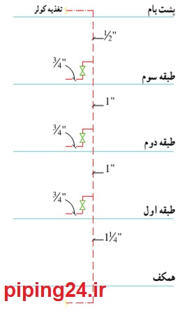 دانلود نقشه لوله کشی آب سرد و گرم ساختمان 6