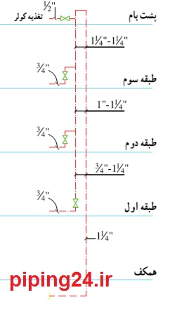 دانلود نقشه لوله کشی آب سرد و گرم ساختمان 7