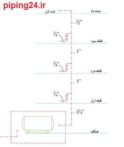 دانلود نقشه لوله کشی آب سرد و گرم ساختمان 9