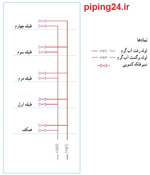 دانلود نقشه لوله کشی شوفاژ سری اول 6