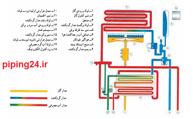 دانلود نقشه لوله کشی شوفاژ سری دوم 2