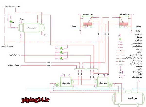 دانلود نقشه لوله کشی موتورخانه ساختمان 12