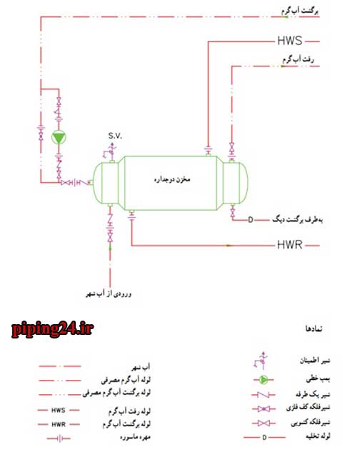 دانلود نقشه لوله کشی موتورخانه ساختمان 2