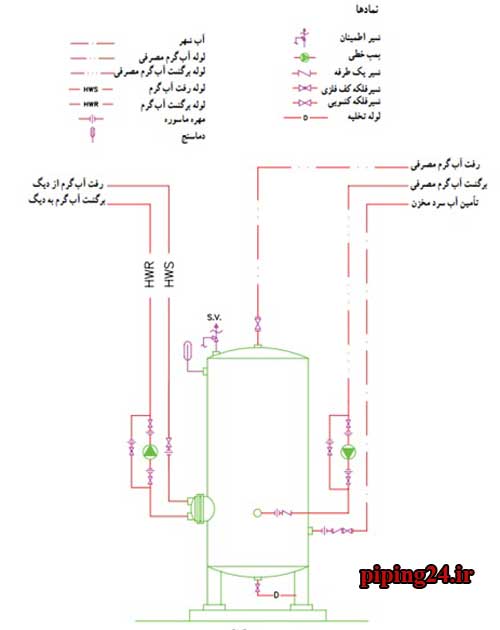 دانلود نقشه لوله کشی موتورخانه ساختمان 5