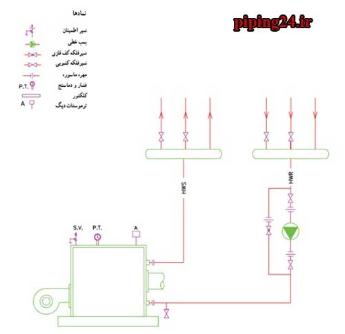 دانلود نقشه لوله کشی موتورخانه ساختمان 6