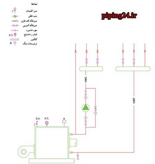 دانلود نقشه لوله کشی موتورخانه ساختمان 7