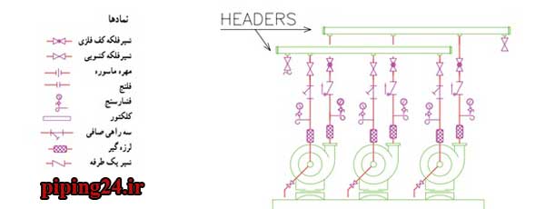 دانلود نقشه لوله کشی موتورخانه ساختمان 8