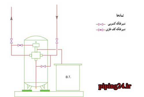 دانلود نقشه لوله کشی موتورخانه ساختمان 9