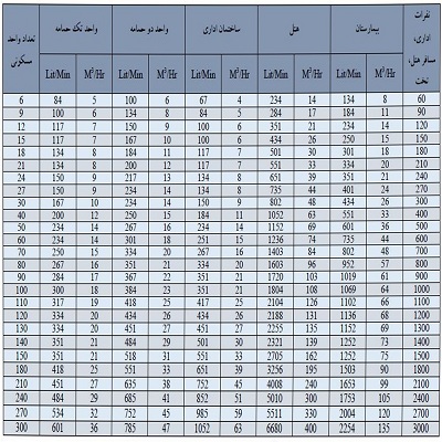 دبی پمپ آب چیست3