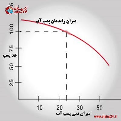 دبی پمپ آب چیست4