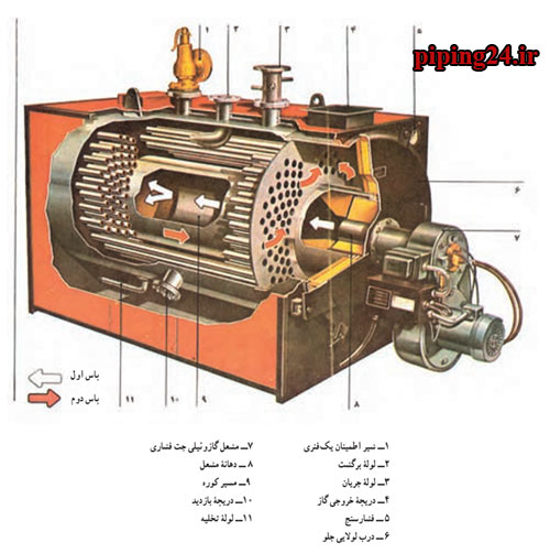 دیگ فولادی چیست 5