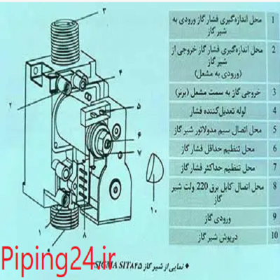 راهنمای_آموزش_تنظیم_شعله_پکیج-_3.png