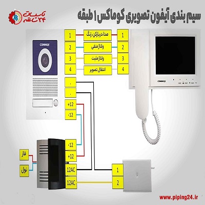 راهنمای جامع نصب آیفون تصویری کوماکسآموزش 1