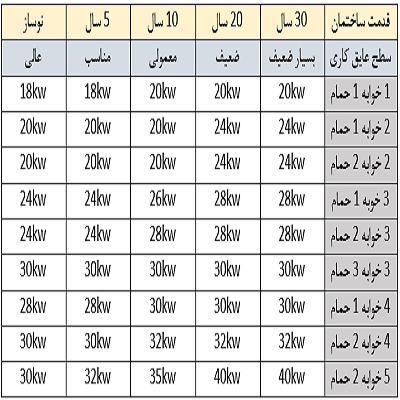 راهنمای خرید بهترین پکیج در بازار ایران 20