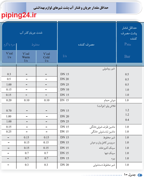 راهنمای خرید پمپ آب خانگی 1