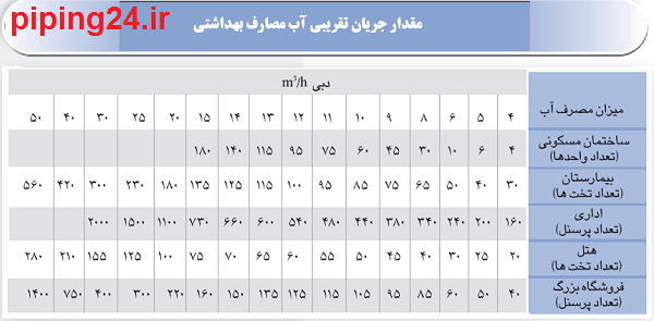 راهنمای خرید پمپ آب خانگی 2