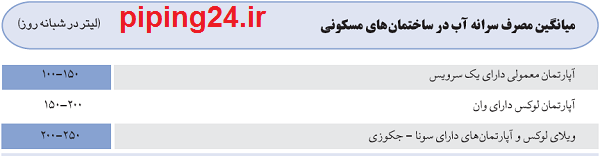 راهنمای خرید پمپ آب خانگی 3