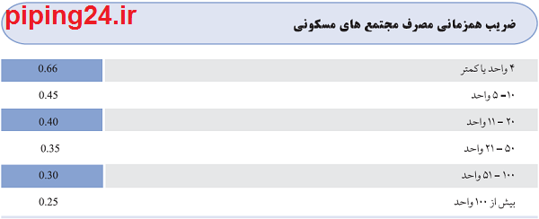 راهنمای خرید پمپ آب خانگی 4