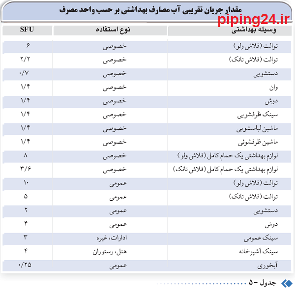 راهنمای خرید پمپ آب خانگی 6