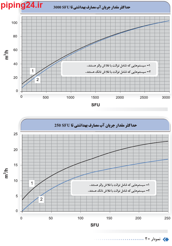 راهنمای خرید پمپ آب خانگی 7