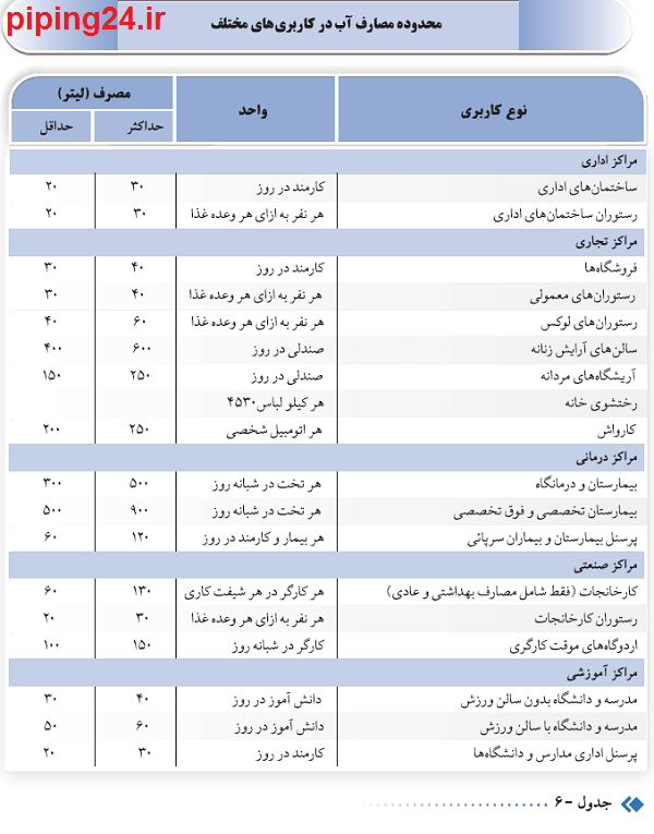 راهنمای خرید پمپ آب خانگی 8