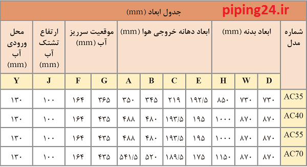 راهنمای طریقه نصب کولر آبی 3