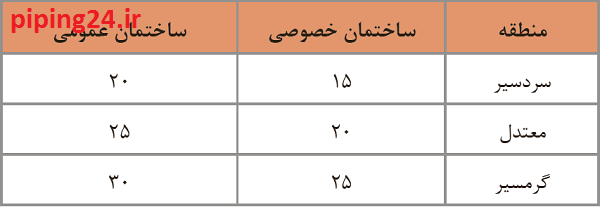 راهنمای طریقه نصب کولر آبی 4