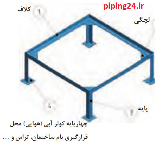 راهنمای طریقه نصب کولر آبی 5