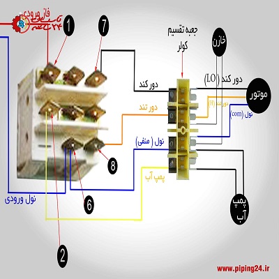 راهنمای نحوه نصب کلید کولر آبی 1