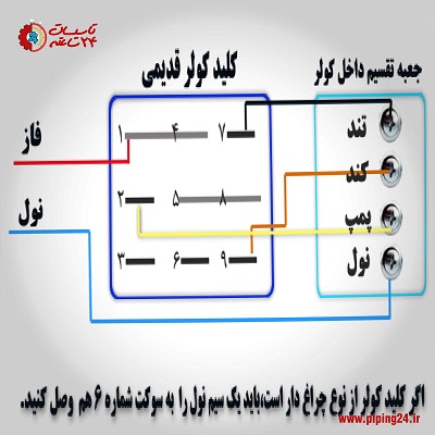 راهنمای نحوه نصب کلید کولر آبی 3