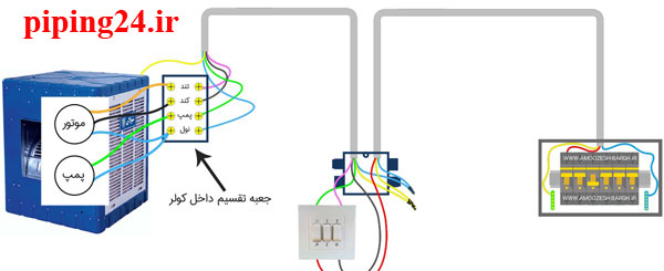 راهنمای نحوه نصب کلید کولر آبی 2
