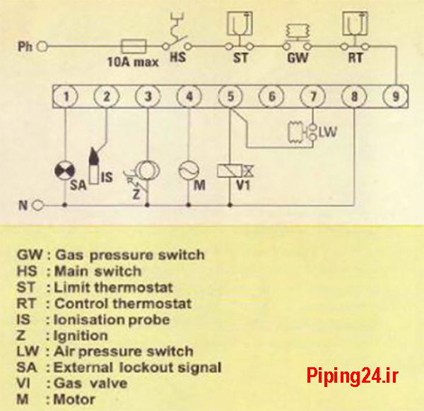 شکل 10نقشه سیم کشی پایه رله مشعل گازسوز G790