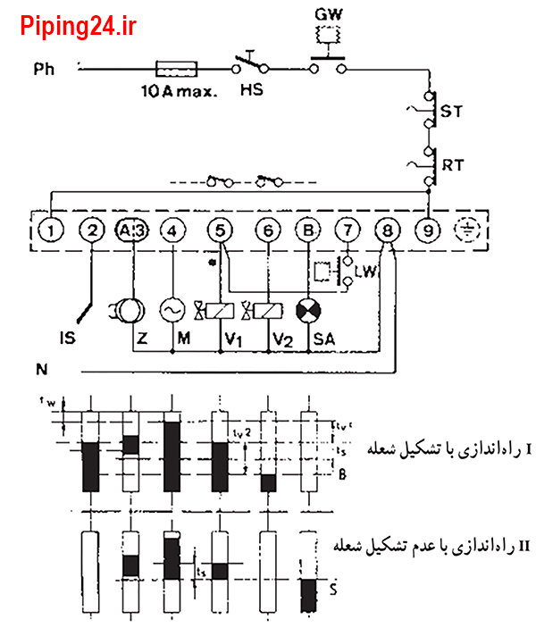 شکل 2 مدار برقی یک مشعل گازی دمنده دار