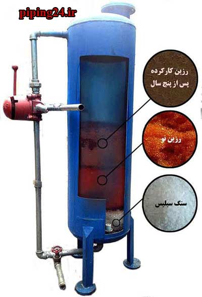 سختی گیر رزینی چیست 1