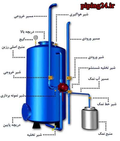 سختی گیر رزینی چیست 3