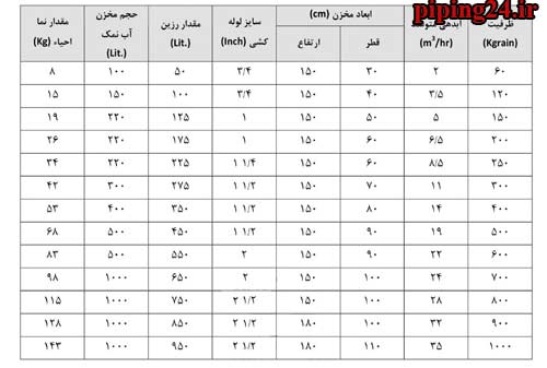 سختی گیر رزینی چیست 7