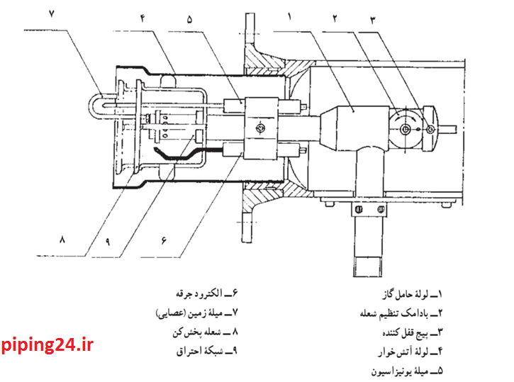 سرویس و تنظیم مشعل موتورخانه 2