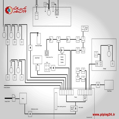 سیم کشی برق توکار ساختمان 3