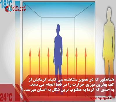 صفر تا صد اجرای سیستم گرمایش از کف و لوله کشی آن1