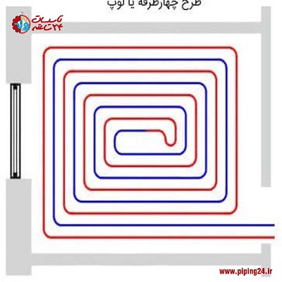 صفر تا صد اجرای سیستم گرمایش از کف و لوله کشی آن10